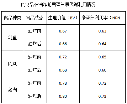 油炸肉制品，加工技术及经典配方(图5)